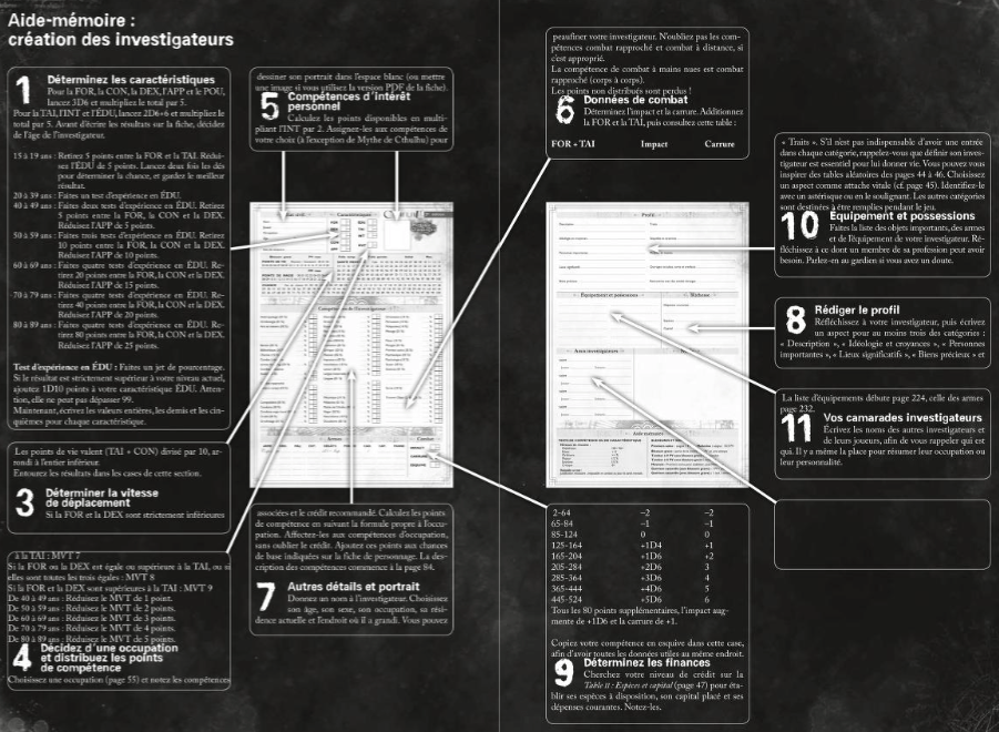 creation de personnage appel de cthulhu recap